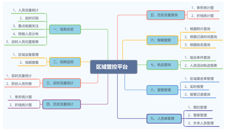 系統功能